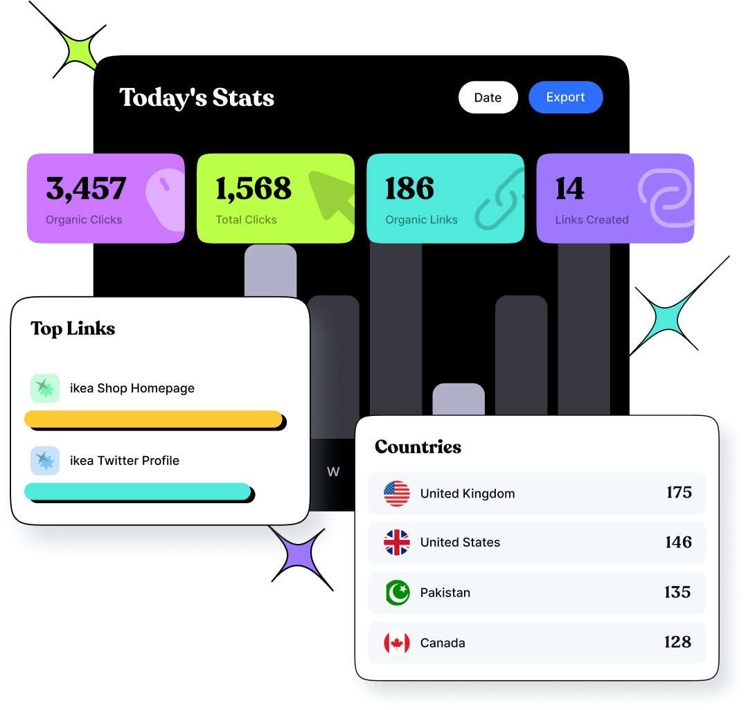 Turn every post into measurable results